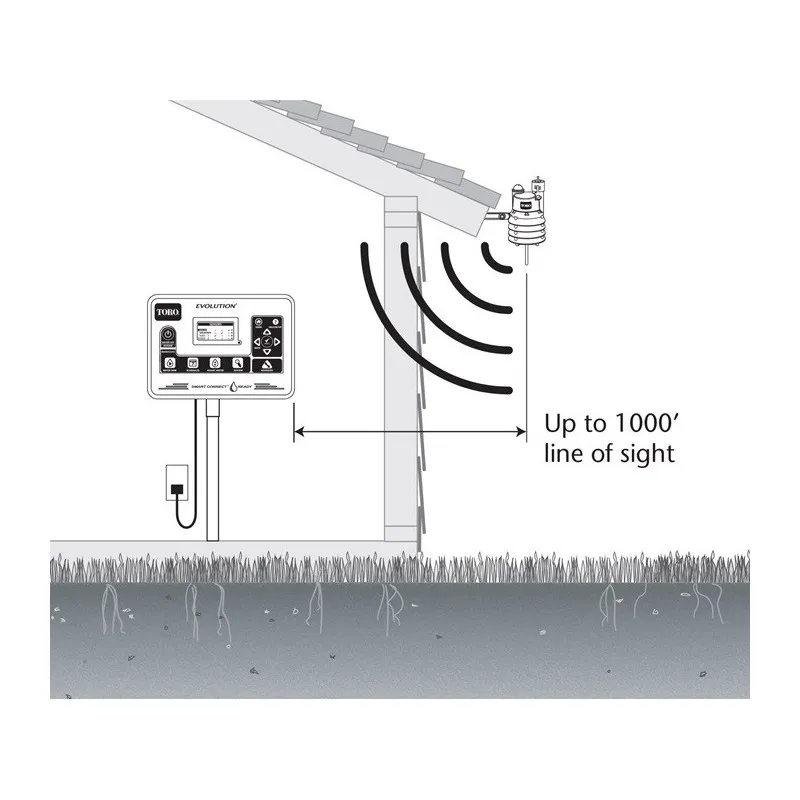 Sensor de clima ET para programador TORO Evolution